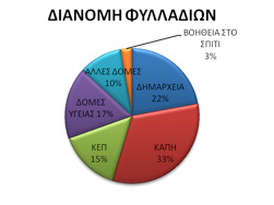 Σκοπός της προσπάθειας αυτής, ήταν η ενημέρωση και ευαισθητοποίηση των Ελλήνων ανδρών άνω των 50 ετών για τη νόσο, τα συμπτώματα, την επιβάρυνση που μπορεί να προκαλέσει στη ποιότητα ζωής τους και τη