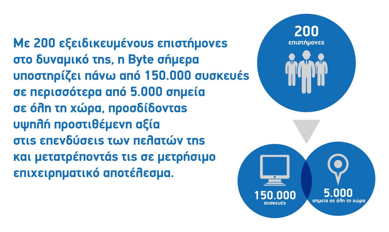 πρώτη και σταθερή επιλογή των ηγετικών εταιρειών του ιδιωτικού τομέα στην Ελλάδα πρωτοπόρος πάροχος Τεχνολογιών
