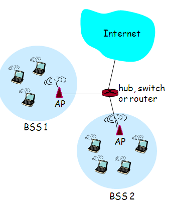 Εικόνα 2.32: Data Link Layer handover 2.6.