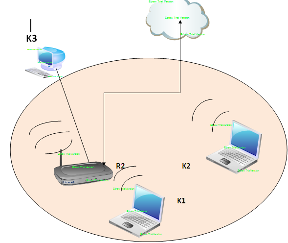 5.2.1 Σεχνικϊ Φαρακτηριςτικϊ (Test bed) R1 : Linksys 802.11n Integrated router 2.