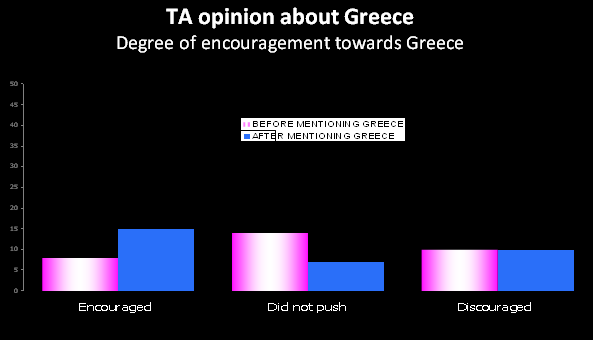 25% 44% 41% 22% 34% 34% Strengths/