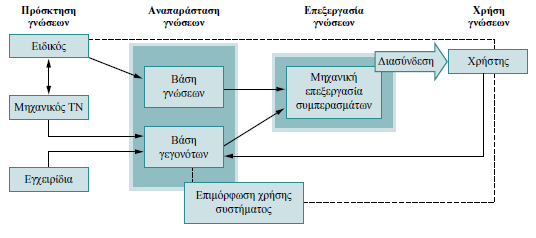 πεξηνξηζκέλνπο αιιά πεξίπινθνπο ρψξνπο, ησλ νπνίσλ ηα δεδνκέλα θαη νη πιεξνθνξίεο είλαη αβέβαηα θαη κε πιήξε. Σν Δ (ρήκα 4.