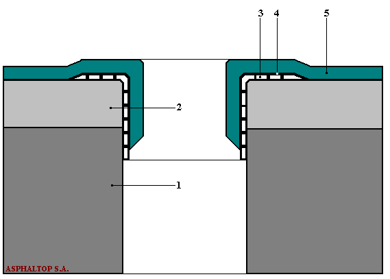 4. Ασφαλτικό διάλυμα 5. 1 η ασφαλτική μεμβράνη 6.