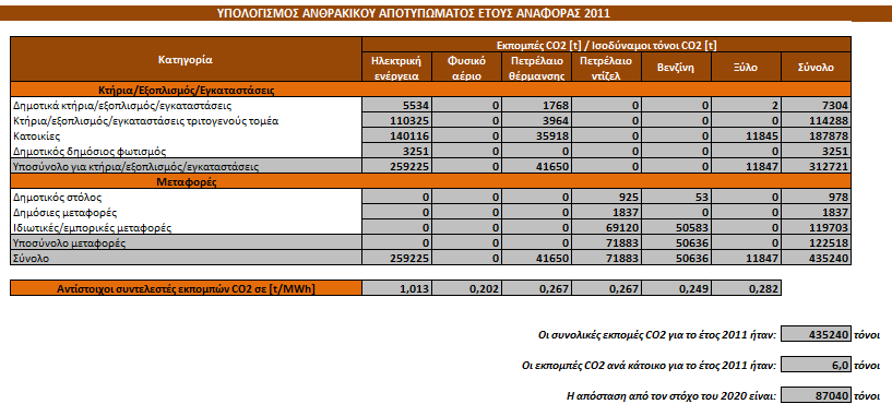 Κεφϊλαιο 9: Ϊλεγχοσ τησ πορεύασ εφαρμογόσ του ΔΑΕ υποχρεωτικϐ να ςυμπληρωθοϑν ϐλα τα κελιϊ. Ιδιαύτερη προςοχό πρϋπει να δοθεύ ςτην ειςαγωγό των δεδομϋνων ςτισ ςωςτϋσ μονϊδεσ (MWh).