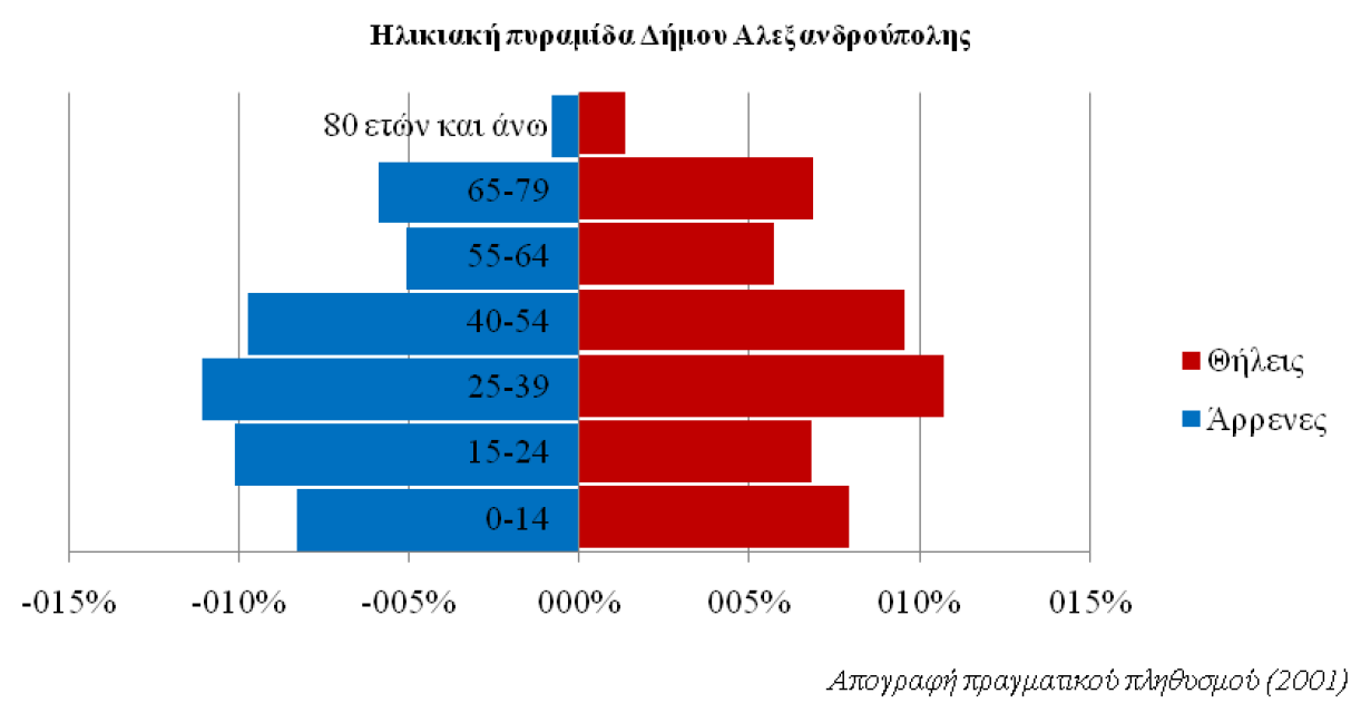 Κεφϊλαιο 1: Ειςαγωγό ετών, το οπούο ςυνεπϊγεται περαιτϋρω ανϊπτυξη και ώθηςη του Δόμου ςυνολικϊ.