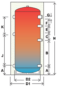 ΔΟΧΕΙΑ ΑΔΡΑΝΕΙΑΣ ΓΙΑ ΗΛΙΟΘΕΡΜΙΚΑ ΣΥΣΤΗΜΑΤΑ ΜΕ ΣΤΑΘΕΡΟΥΣ ΣΠΕΙΡΟΕΙΔΕΙΣ ΕΝΑΛΛΑΚΤΕΣ AC - 0 AC - 1 PUFFER AC 0-1 Τα δοχεία αδρανείας ουσιαστικά είναι δεξαμενές (επιπλέον χώρος) αποθήκευσης νερού (ζεστού ή