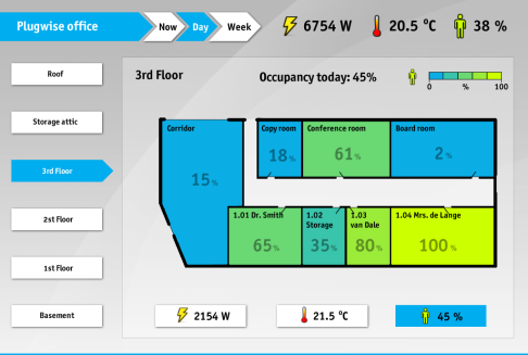 To Floor Plan Design απεικονίζει σε πραγματικές κατόψεις των κτιρίων και προσφέρει στοιχεία σχετικά με: Room occupancy Θερμοκρασία και σχετική υγρασία των χώρων Κατανάλωση ρεύματος των χώρων Plugwise