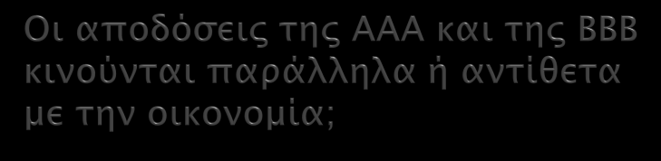 Η απόδοση των εντόκων γραμματίων θα είναι 8% ανεξάρτητα από την κατάσταση της οικονομίας. Είναι τα έντοκα γραμμάτια χωρίς κίνδυνο; Εξηγείστε.