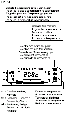 2.7 Εργοστασιακή επαναφορά ρυθµίσεων (reset) Για να µηδενίσετε ανεπιθύµητες ρυθµίσεις που έχουν αποθηκευτεί στην µνήµη του χρονοδιακόπτη πιέστε ταυτόχρονα τα πλήκτρα PROG και /DAY.