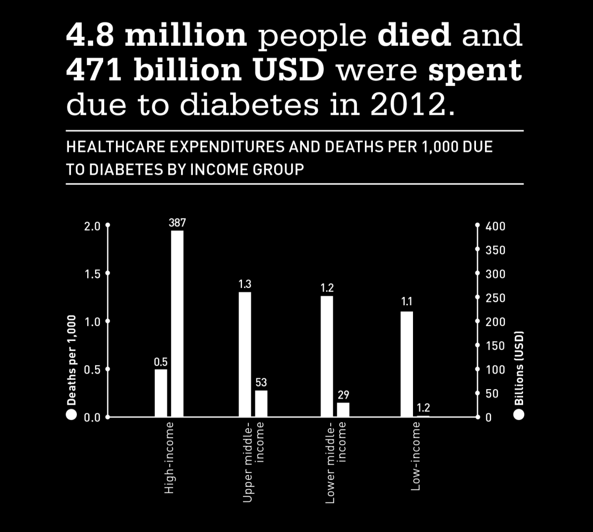 IDF Diabetes Atlas.