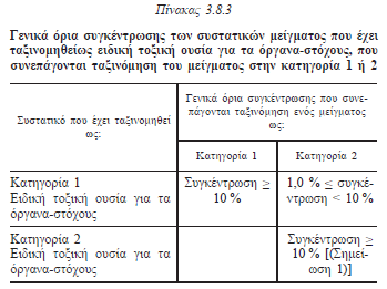 Κριτήρια ταξινόμησης