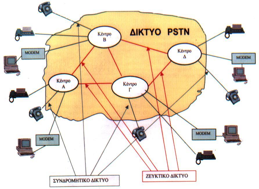 ΤΙ ΥΠΗΡΧΕ Ένα αναλογικό τηλεφωνικό σύστημα το οποίο ήταν καλό για την