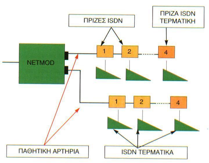 ΔΥΝΑΤΕΣ ΣΥΝΔΕΣΕΙΣ