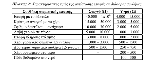 Σελ. 10