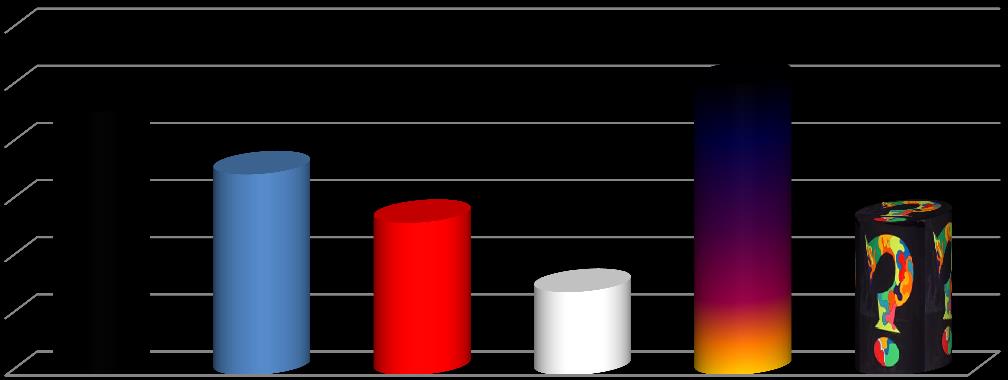 3,4 4,1 2,9 3,7 Αποτελέσματα Τρόποι ενημέρωσης 2,4 3,5 2,7 2,4 2,2 2,1 3,2