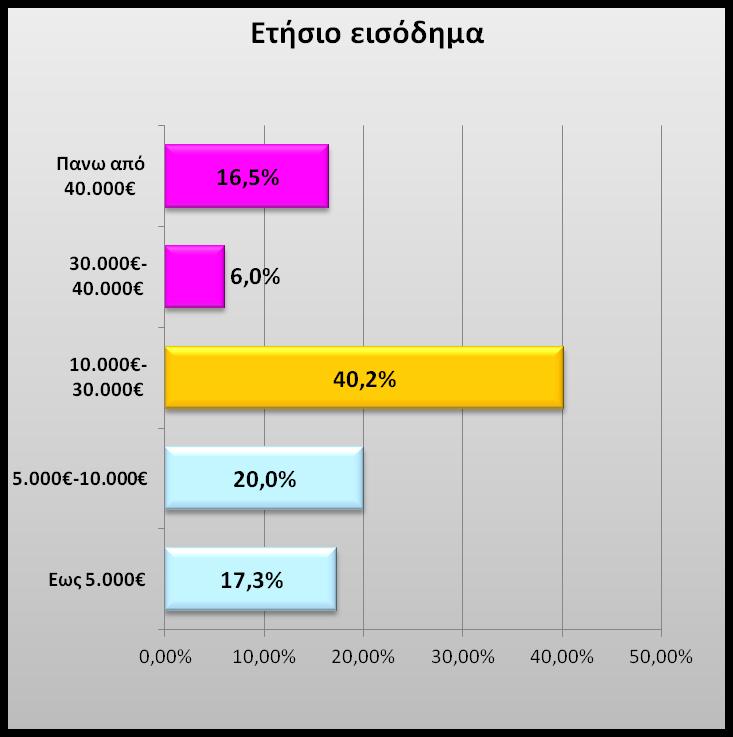 (Πηγή: AT Internet / Online