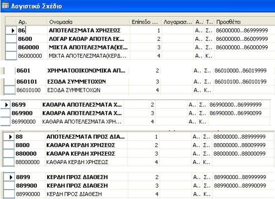 καταχωρήσει (αν φυσικά δεν υπήρχαν ήδη) και τις οποίες ρυθμίσεις έχουν γίνει στα πεδία αυτών των λογαριασμών. Επιλέγουμε Οικονομική διαχείριση ->Διαχείριση-> Λογιστικό Σχέδιο. Εικόνα 4.2.