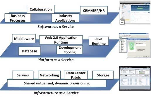 Εικόνα 1.4 Αρχιτεκτονικές ενσωμάτωσης Cloud technology στα E.R.P συστήματα (Haque et al., 2013). 1.1.10 Οι υποσχέσεις και οι παγίδες του ERP Γιατί η υλοποίηση έχει σημασία Τα επιχειρησιακά συστήματα φαίνεται να είναι ένα όνειρο που γίνεται πραγματικότητα.