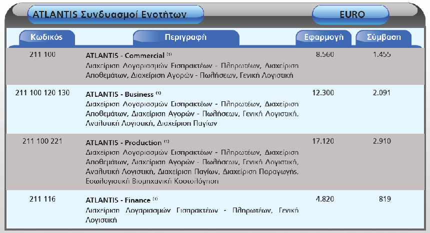 Εικόνα 2.1: Τιμοκατάλογος απλών θέσεων της εταιρείας Atlantis Πηγή:(http://www.activesupport.gr/files/Timokatalogos_07.pdf) Εικόνα 2.2 :Τιμοκατάλογος πολλαπλών θέσεων εργασίας Πηγή:(http://www.
