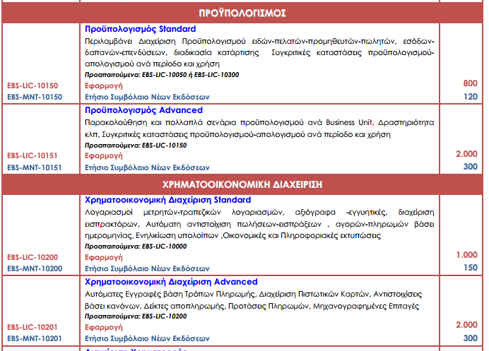 Πίνακας 2.1: Τιμοκατάλογος Entersoft erp (http://www.digi-land.gr/pdf/entersoft.