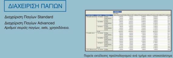 Παρουσίαση αποτελεσματων καθαρού και