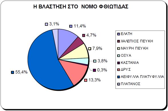 Παξαδνζηαθή βηνηερλία. Σνπξηζηηθέο εγθαηαζηάζεηο-αλαςπρή. Λνηπέο ρξήζεηο πνπ αθνξνχλ θπξίσο ηελ πεξηνρή κειέηεο.