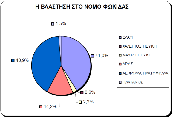 3.5 ΔΓΑΦΗΚΖ ΟΡΓΑΝΩΖ ΚΑΗ ΥΡΖΔΗ ΓΖ Οη ρξήζεηο γεο ηεο Πεξηθέξεηαο κε βάζε ηε ρσξηθή θαηαλνκή ηνπο, εληνπίδνληαη θπξίσο ζε: (Σηφθα, 2007:77) Φπζηθνχο πφξνπο θαη θπξίσο δάζε, πδάηηλα απνζέκαηα,