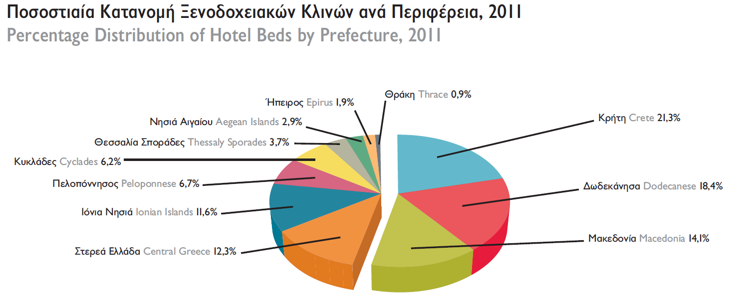 5.3 ΤΝΔΓΡΗΑΚΑ ΚΔΝΣΡΑ ηελ Πεξηθέξεηα ιεηηνπξγνχλ 14 ζπλεδξηαθά θέληξα ηα νπνία δηαζέηνπλ ζπλνιηθά 38 αίζνπζεο θαη έρνπλ 4.849 σο κέγηζηε ζπλνιηθή δπλακηθφηεηα ζε ζπλέδξνπο.