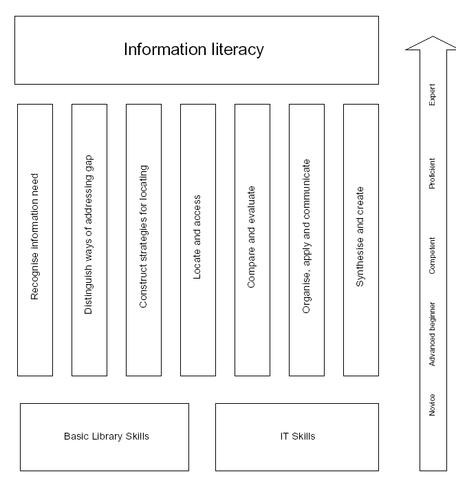 5 Μοντέλο Πληροφοριακής
