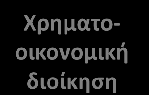 Οι βασικές λειτουργίες της επιχείρησης ΕΠΙΧΕΙΡΗΣΗ