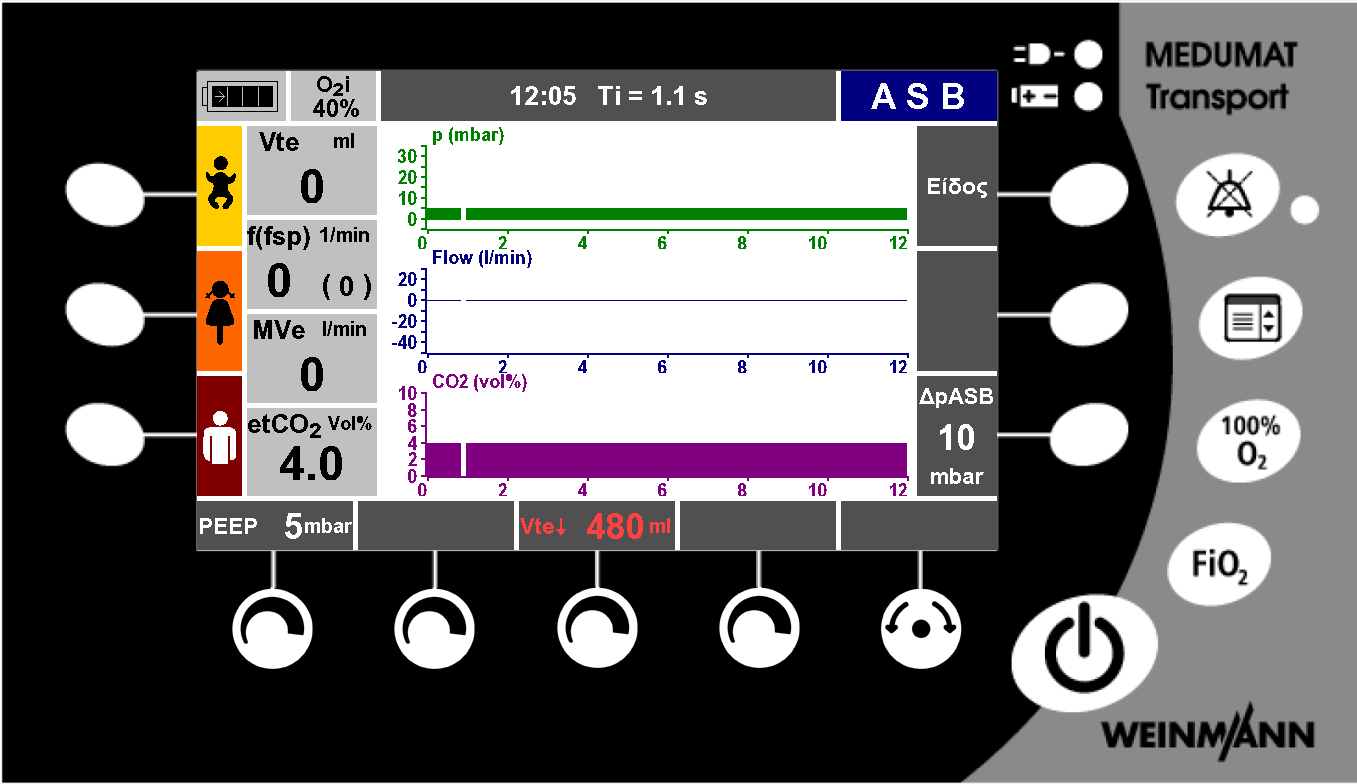 Οθόνη MEDUMAT Transport Ένδειξη εισπνευστικής συγκέντρωσης O 2 (FiO 2 ) Κατάσταση φόρτισης συσσωρευτή Αριθμητική ένδειξη τιμών μέτρησης Ένδειξη λειτουργίας, πλήκτρα λειτουργιών μεταβλητής ανάθεσης