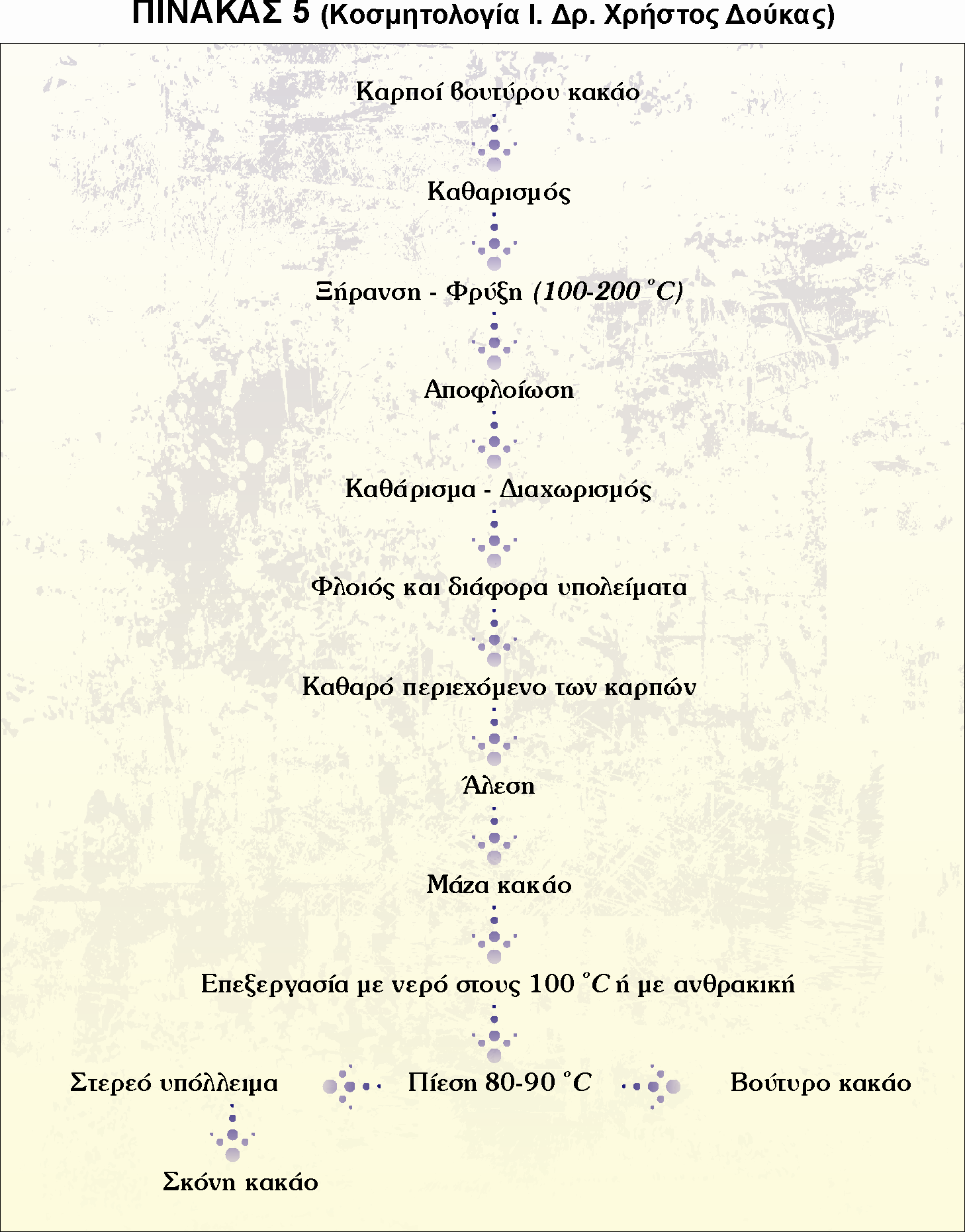 2.1.1. ΠΑΡΑΛΑΒΗ