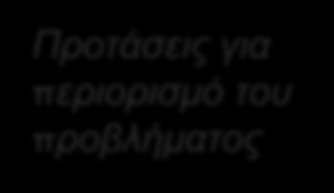 Προτάσεις για περιορισμό του προβλήματος Μείωση εβδομαδιαίου ωραρίου