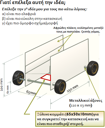 Στάδιο-4: Επιλογή και