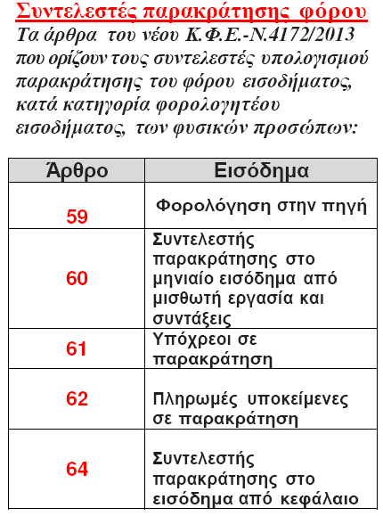 31. ΜΕΡΟΣ ΤΕΤΑΡΤΟ: ΠΑΡΑΚΡΑΤΗΣΗ ΦΟΡΟΥ-φορολόγηση στη πηγή.(άρθρα 59 έως64) Παρακράτηση στην πηγή 31α.