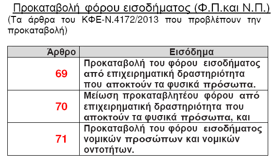 33γ. Προκαταβολή του φόρου εισοδήµατος από επιχειρηµατική δραστηριότητα που αποκτούν φυσικά πρόσωπα (άρθρο 69).