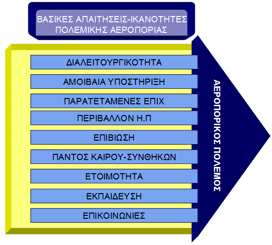 -7- ανθρωπίνων πόρων, προγραµµατισµού, οργάνωσης παραγωγής και εφοδιαστικής αλυσίδας, είναι απαραίτητα για να υποστηρίζουν τη λήψη απόφασης, την αποτελεσµατική υλοποίηση αυτών και την αποτελεσµατική