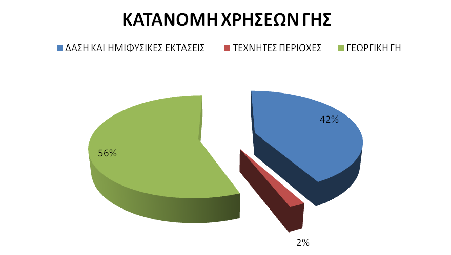 Πίλαθαο 2.9: Οη ηερλεηέο πεξηνρέο αλά δήκν/θνηλόηεηα (ρηι.