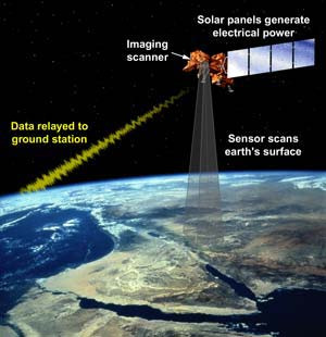 Landsat-7 SPOT-5 Τα Γεωγραφικά Συστήµατα Πληροφοριών (ΓΣΠ) είναιµιαοργανωµένησυλλογήαπό: