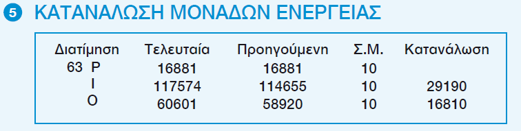 Ν - κατανάλωση που καταγράφεται κατά τις κανονικές περιόδους, δηλαδή μεταξύ των ωρών 07:00 και 23:00.