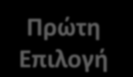 Από τις οικονομικές δραστηριότητες που αναφέραμε στην προηγούμενη ερώτηση ποιες θεωρείτε τις τρεις πιο σημαντικές για τη μελλοντική ανάπτυξη της περιφέρειάς σας; Τουριστικές Δραστηριότητες Γεωργικές