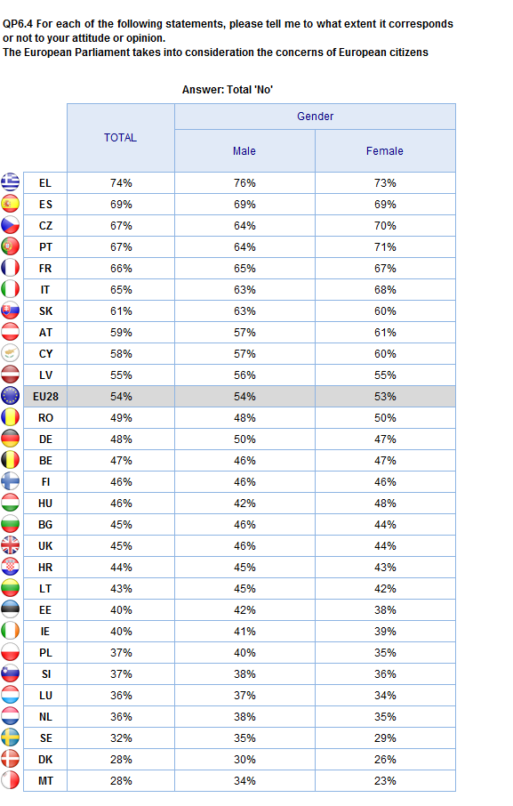 ATTITUDES TOWARDS EUROPE