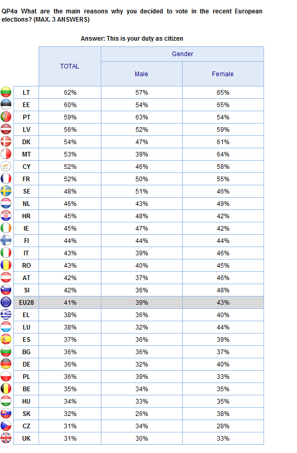 THE VOTE Age groups THE VOTE Gender 2.