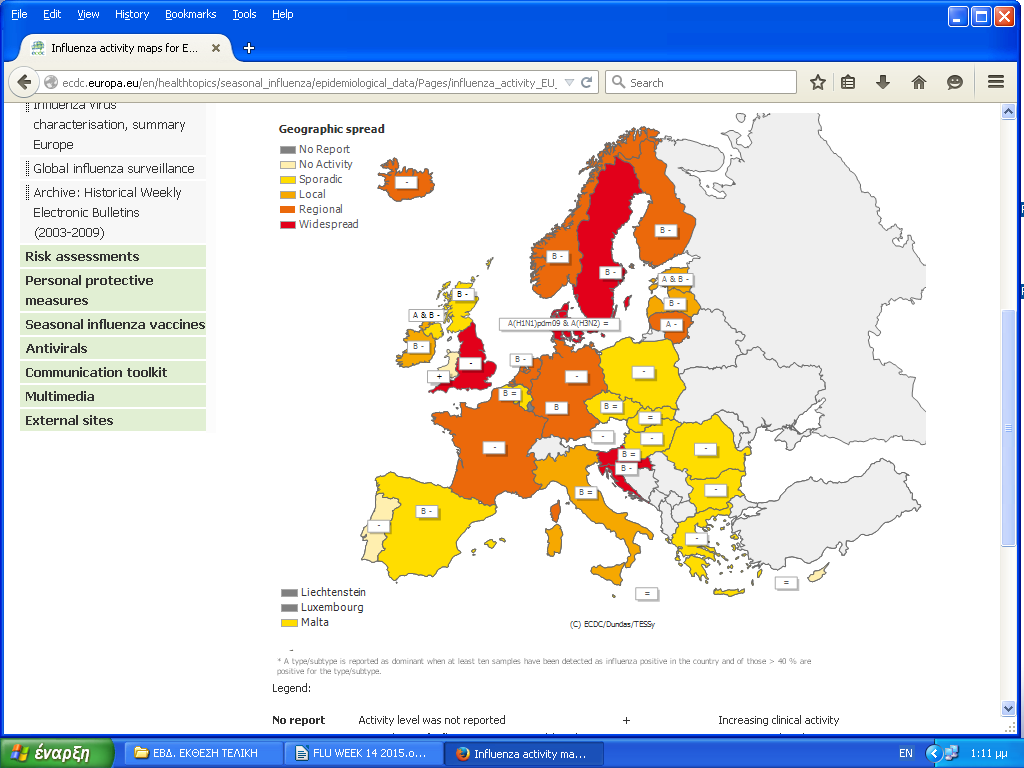 Από την εβδομάδα 40/2014 έως την εβδομάδα 14/2015, από τα 80.294 (23%) θετικά δείγματα στο σύνολο των 345.586 κλινικών δειγμάτων που έχουν ληφθεί από νοσοκομεία, τα 58.