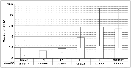 When Is a Positive Mediastinal Lymph Node