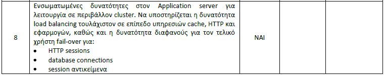 MS Windows» Τεκµηρίωση ς 6. Μέρος Γ, Πίνακας Συµµόρφωσης C3.2 Πίνακας Υποσυστήµατος ηλεκτρονικής διαχείρισης Φακέλου Ασφαλισµένου Επίσης, στην προδιαγραφή 8, σελ.