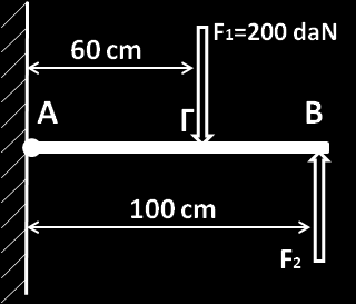 ΒΑΣΙΚΕΣ ΓΝΩΣΕΙΣ ΚΕΦΑΛΑΙΟ 1 ροπή των δυνάμεων που ασκούνται στη ράβδο ως προς το σημείο Α θα είναι μόνο το άθροισμα των ροπών Μ 1 =F 1 β και η Μ 2 = F 2 α.