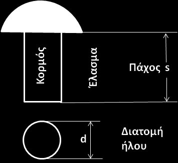 ΚΕΦΑΛΑΙΟ 3 ΗΛΩΣΕΙΣ Επομένως η επιφάνεια Α στον τύπο 3.