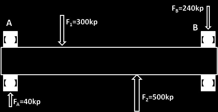 ΕΔΡΑΝΑ ΚΥΛΙΣΗΣ ΚΕΦΑΛΑΙΟ 6 (και ίση με F 1 α) και η ροπή της F 2 είναι αριστερόστροφη [και ίση με F 2 (α+β)].