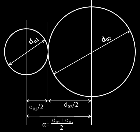 ΚΕΦΑΛΑΙΟ 7 ΟΔΟΝΤΩΣΕΙΣ Η απόσταση των κέντρων των δύο γραναζιών (ή των αξόνων τους), που συμβολίζεται με α, θα είναι ίση με το άθροισμα των ακτινών τους, όπως φαίνεται και στο επόμενο σχήμα.